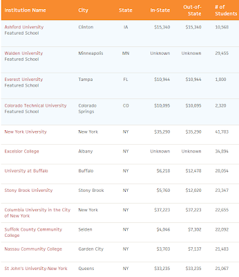 nyc colleges