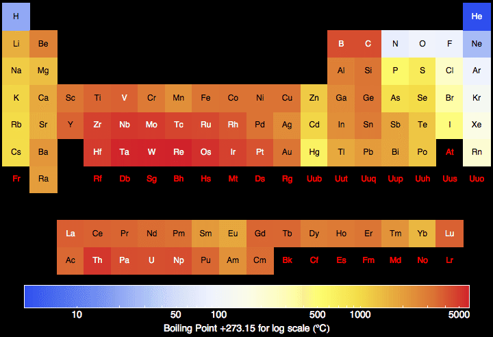 periodic table trends. periodic table trends.