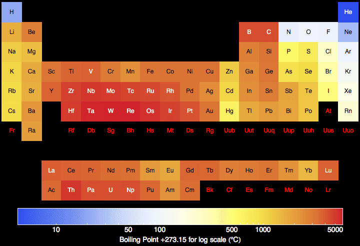 periodic table trends. periodic table trends. periodic table trends.