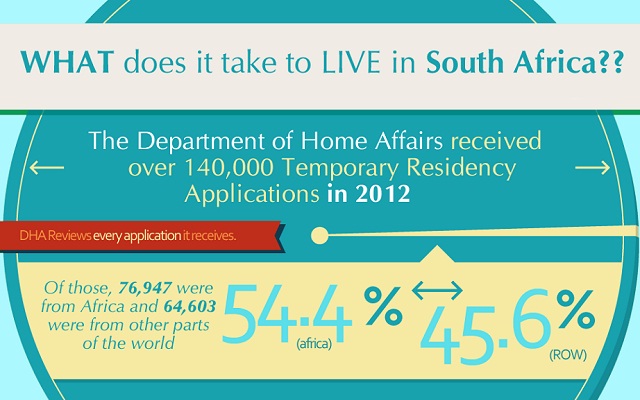 Image: What Does It Take To Live In South Africa #infographic