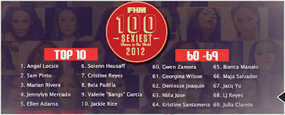 FHM Philippines 100 Sexiest Women 2012 Partial Results