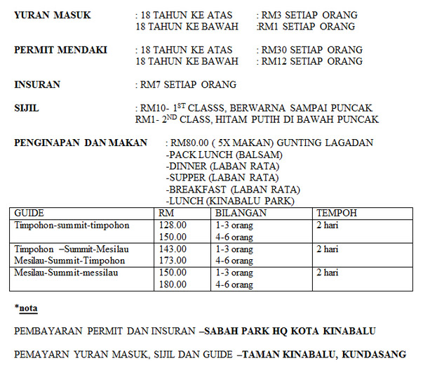 JOM DAKI GUNUNG KINABALU: Pendaftaran