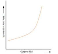 incremental fuel rate curve