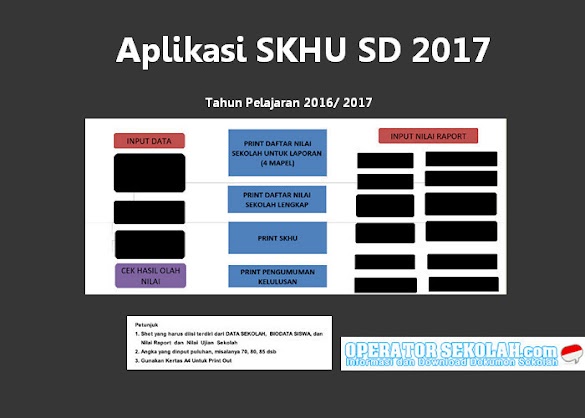 Aplikasi Skhu Sd 2017 Format Microsoft Excel Terbaru
