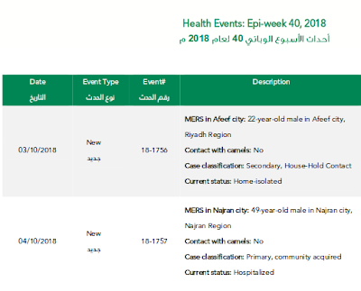 https://www.moh.gov.sa/en/CCC/events/national/Documents/Epiwk40.pdf