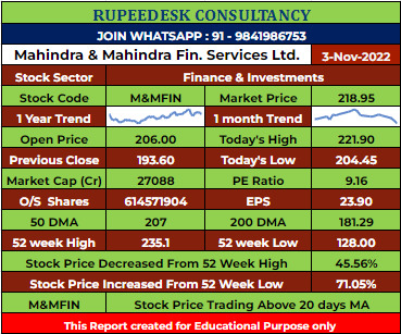 M&MFIN Stock Analysis - Rupeedesk Reports