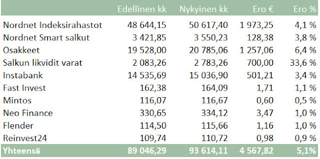 salkku 07-2020