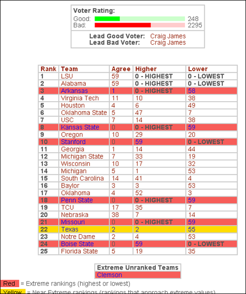 CraigJamesBallot