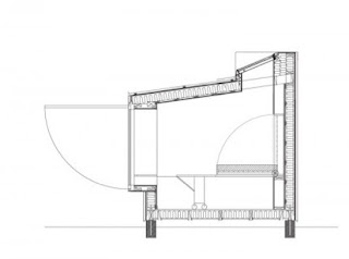 Plano, perfil