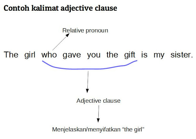 penjelasan tentang adjective clause