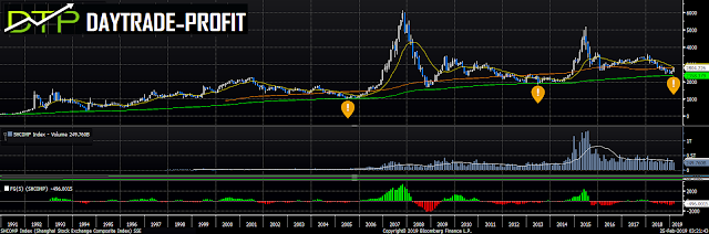 China markets price  analysis