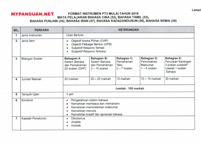 Format Baharu Instrumen PT3 Mulai 2019