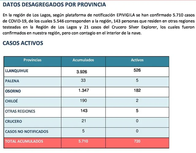 Covid-19