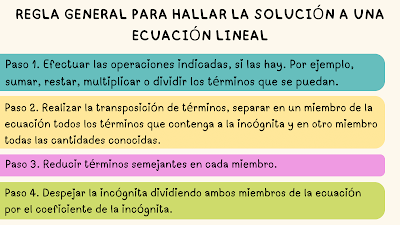 Regla general para hallar la solución a una ecuación lineal