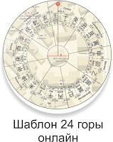 http://www.mingli.ru/24mountain#builtYear=2017&DegreeGuid=348.950&AngleMySVG=11.05&Lat=55.76&Lng=37.64&CSYear=2017&CSMonth=5&zoom=4&ShowGMap=false&FSMap=false&USEDeclBYear=false&Map=GMap&ShType=0