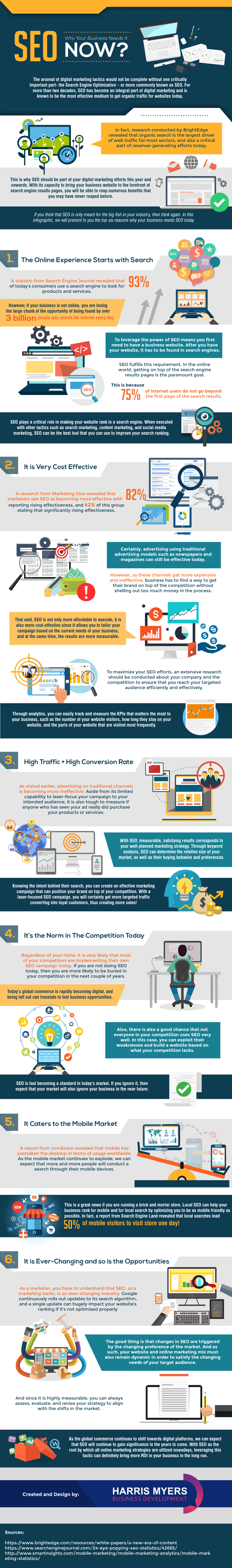 SEO: Why Your Business Needs it NOW? - #Infographic
