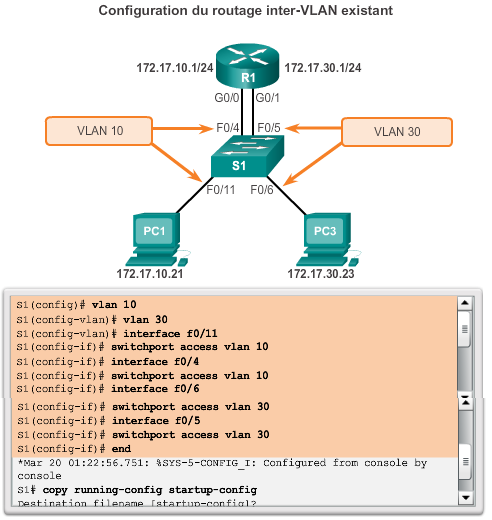 ROUTAGE INTER VLAN