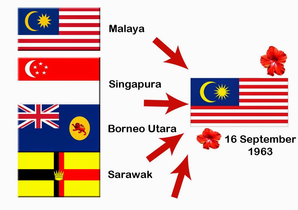 SELAMAT HARI MALAYSIA (16.09.1963 - 16.09.2014) | My ...