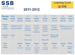 A screen-capture of SSB's student achievement best practices table.