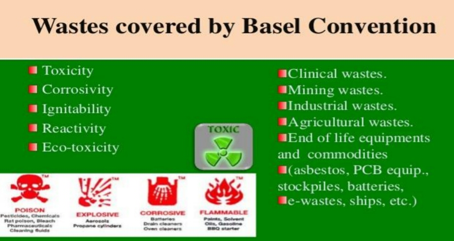 Basel convention upsc