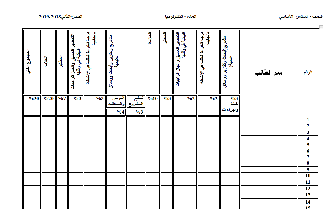 متابعة التقويم النوعي تكنولوجيا وبرمجة - دفتر العلامات الجانبي لجميع الصفوف 2018-2019