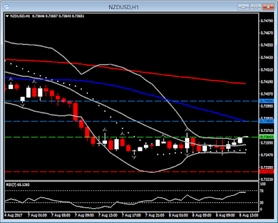 NZD/USD antes de la reunión del RBNZ del jueves