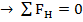 Diagrama de Esforço Cortante e Momento Fletor Passo a Passo Imagem 11