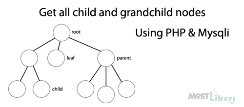 Get all child, grandchild etc nodes under parent array using php with mysqli