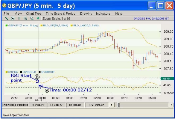 Day Trading GBP/JPY, Tutorial  of example