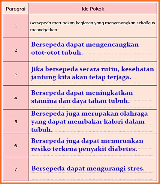 Kunci Jawaban Halaman 60 Tema 1 Kelas 5