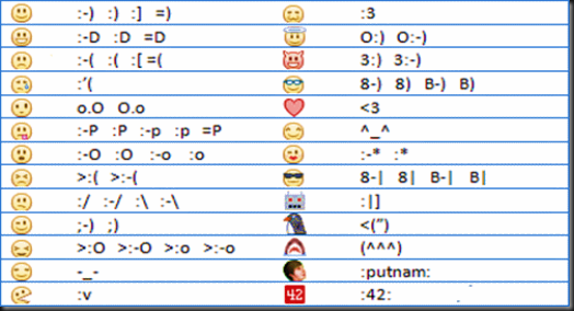 EmoticonsSmileysforFacebookChat