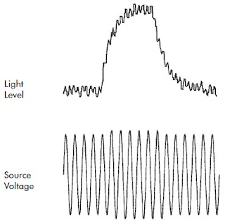 Voltage Fluctuations and Light Flicker