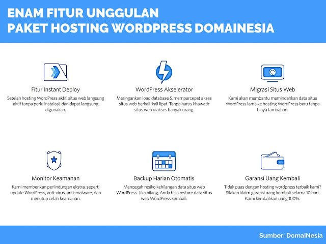 Fitur Unggulan Hosting DomaiNesia