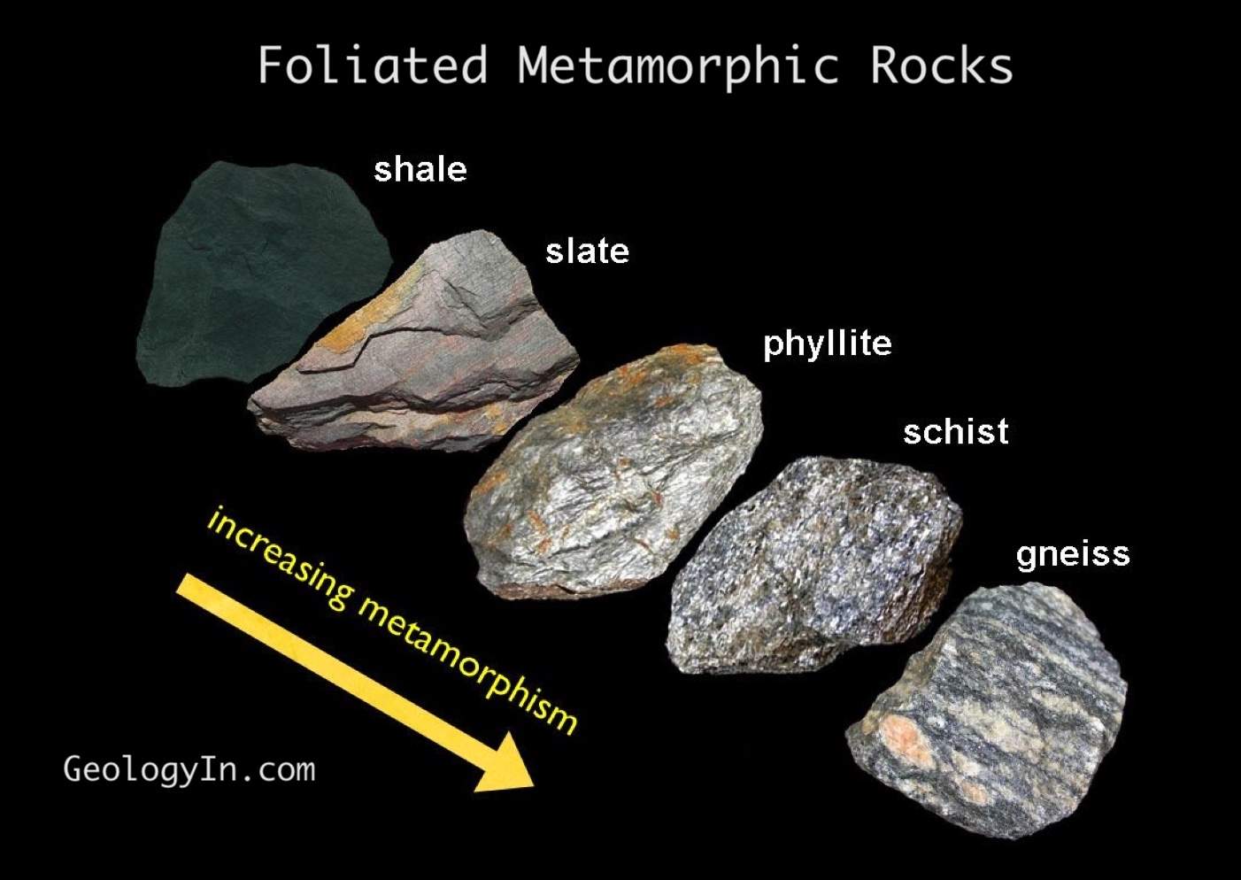 Metamorphic Rock Collection