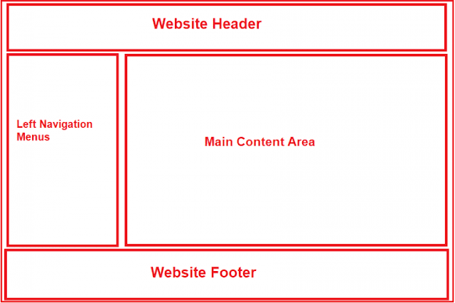 Layout View in ASP.NET Core MVC