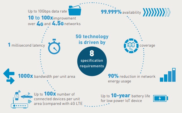 5G Technology and Network Systems| BangabandhuTechnical