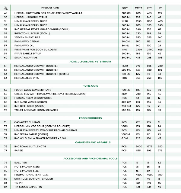 IMC Upcoming Product Price List