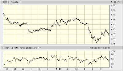 OEX 1-min