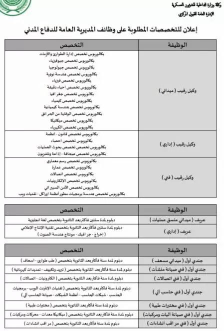 نتائج الدفاع المدنى 1442