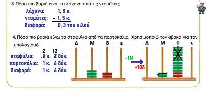 Κεφ. 37ο: Πρόσθεση, αφαίρεση με δεκαδικούς αριθμούς - Μαθηματικά Γ' Δημοτικού - από το https://idaskalos.blogspot.com