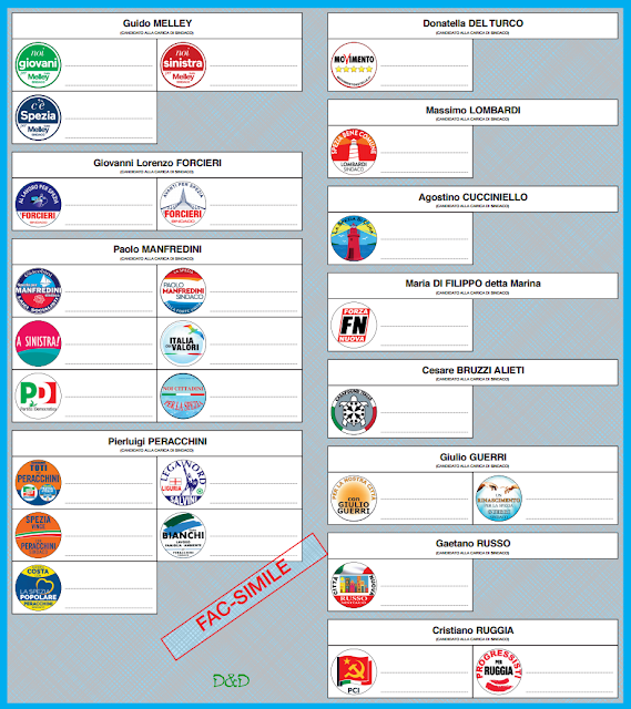 Fac-Simile scheda elezioni comunali LA SPEZIA 2017