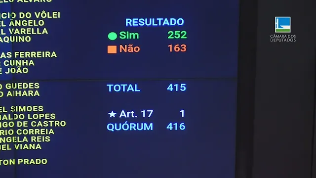 foto painel de votação da Câmara dos Deputados