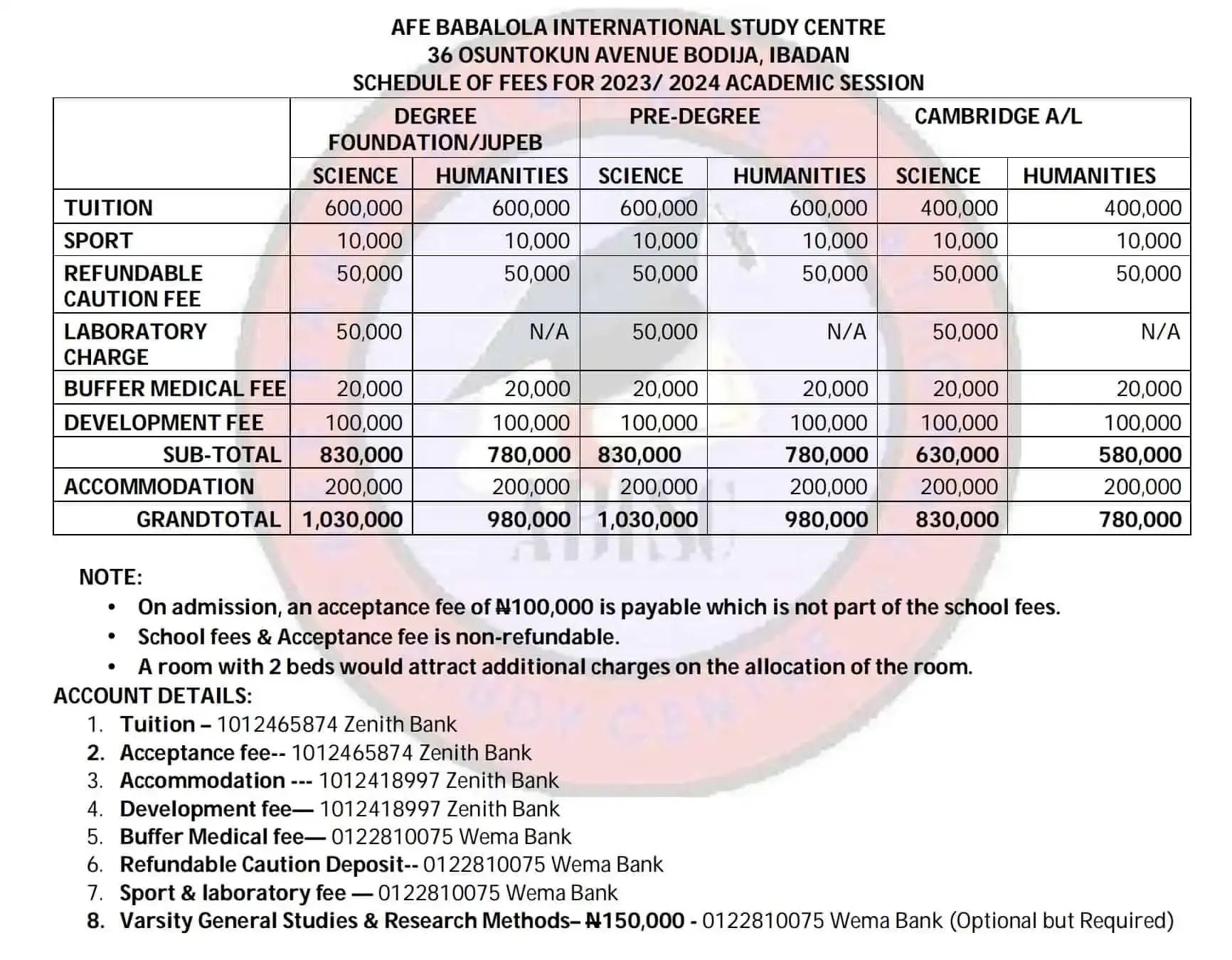 ABUAD Pre-Degree, JUPEB & Cambridge School Fees