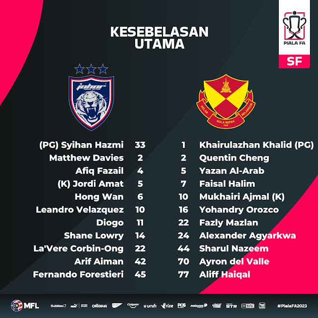 Pemain kesebelasan utama JDT vs Selangor Piala FA 2023 Separuh Akhir