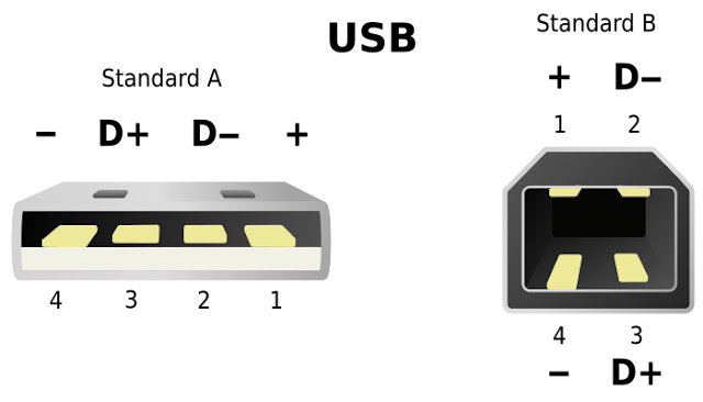 DIY usb cable - termination - pinout - Grizzlyaudio