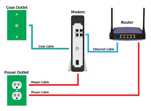 Power cycle of router
