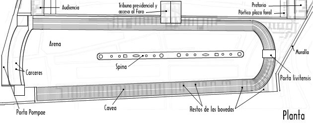 El circo romano