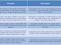How Real Estate Investment Differs From Speculation..?