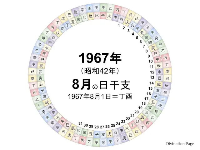 1967年（昭和42年）8月の日干支の図