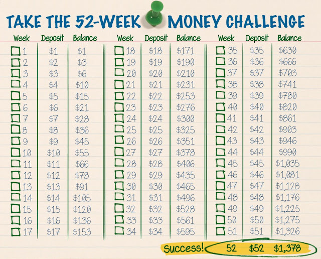 52 Weeks Money Saving Challenge, cabaran simpanan 52 minggu, cara menyimpan dengan mudah, cara simpan duit dengan mudah, cara mendisiplinkan diri untuk menyimpan, simpan duit mudah, saving, tips simpan duit, money saving tips, money saving challenge, cara mudah menyimpan duit, mudahnya menyimpan duit, belajar meyimpan duit, duit, money, perancangan kewangan, money plan, 